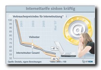 Internettarife sinken kräftig