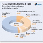 Messeaussteller