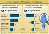 Jobsuche