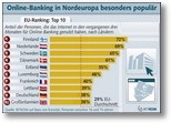 online-banking