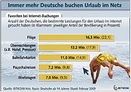 Urlaub im Netz buchen