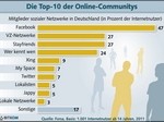 top10deronline-communitys.jpg